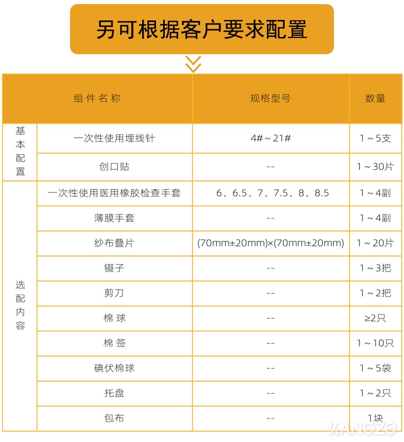 埋線包詳情_06